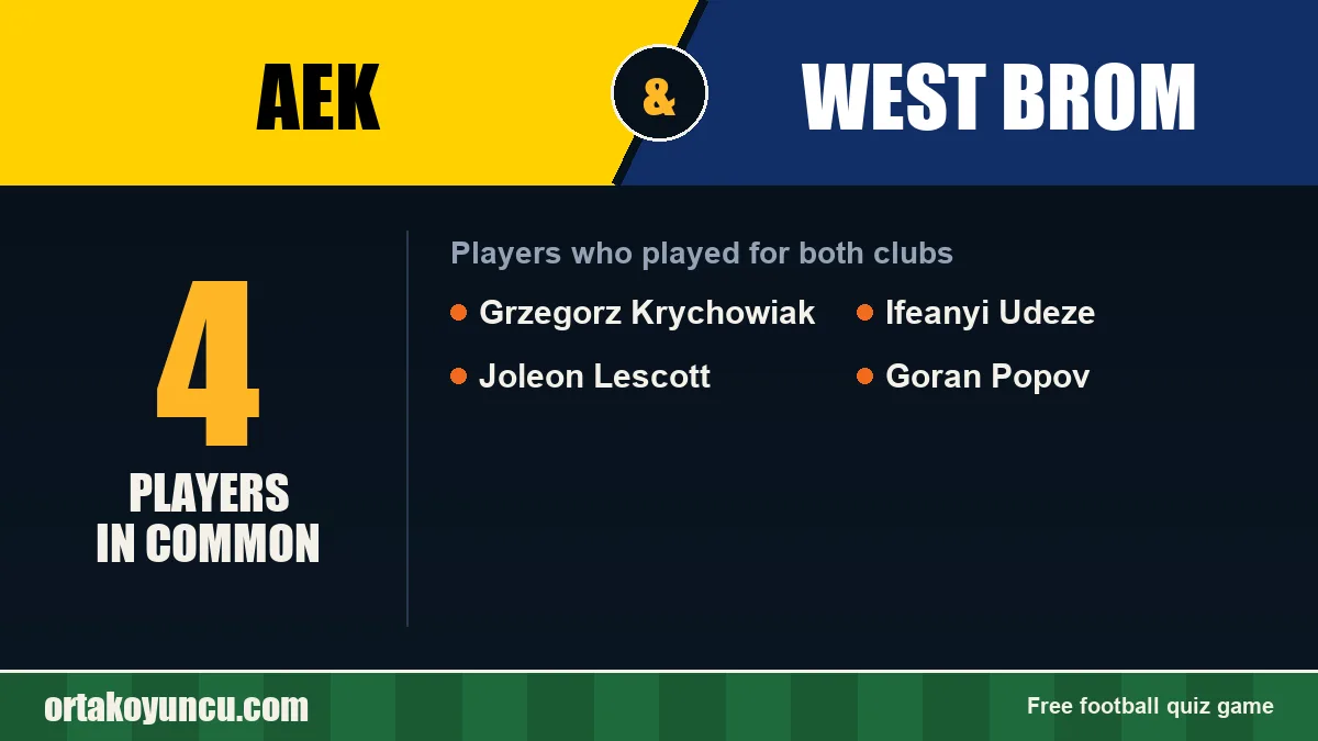Players who played for both AEK and West Brom: 4 players