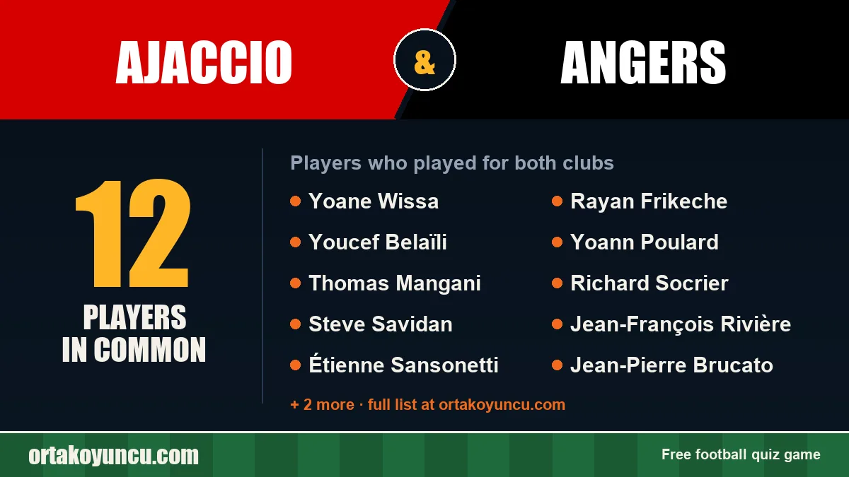 Players who played for both Ajaccio and Angers: 12 players