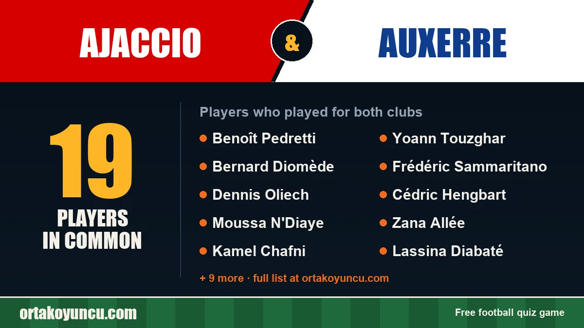 Players who played for both Ajaccio and Auxerre: 19 players