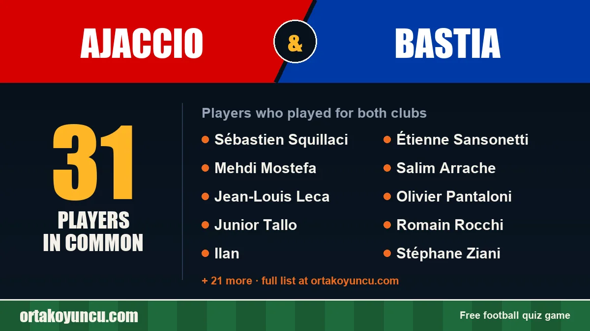 Players who played for both Ajaccio and Bastia: 31 players