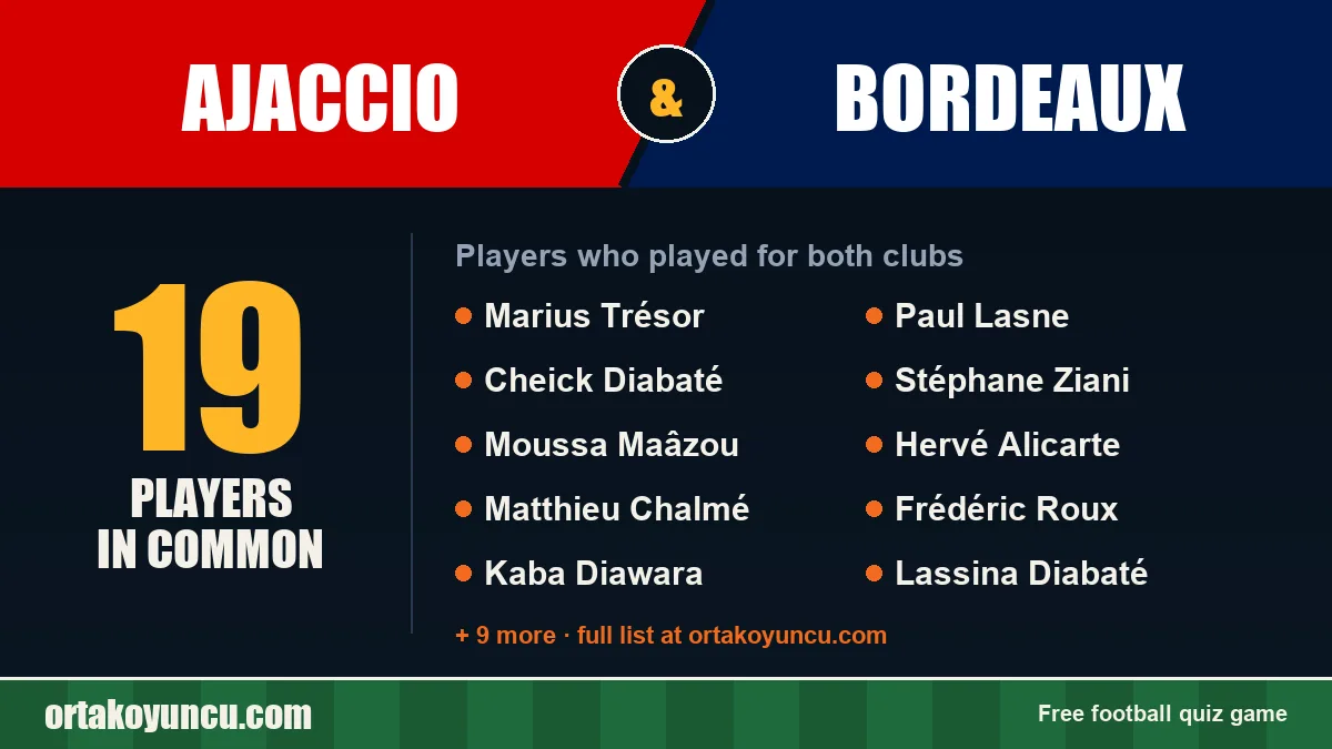 Players who played for both Ajaccio and Bordeaux: 19 players