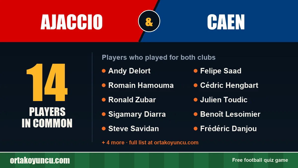 Players who played for both Ajaccio and Caen: 14 players