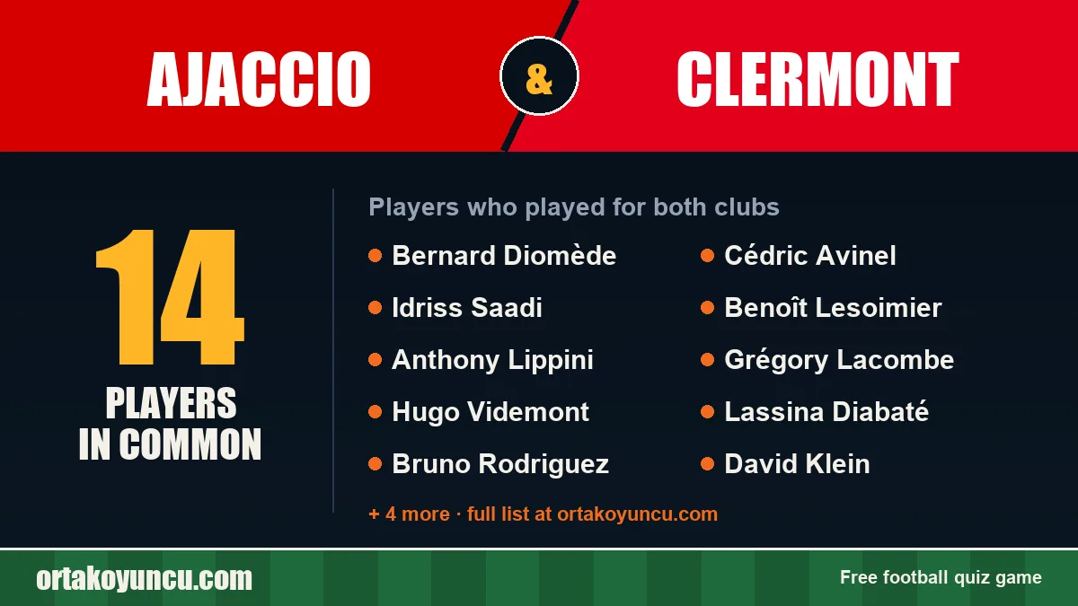 Players who played for both Ajaccio and Clermont: 14 players
