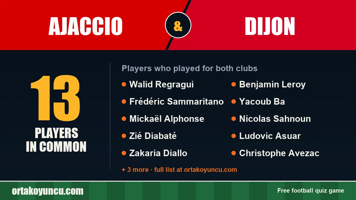 Players who played for both Ajaccio and Dijon: 13 players