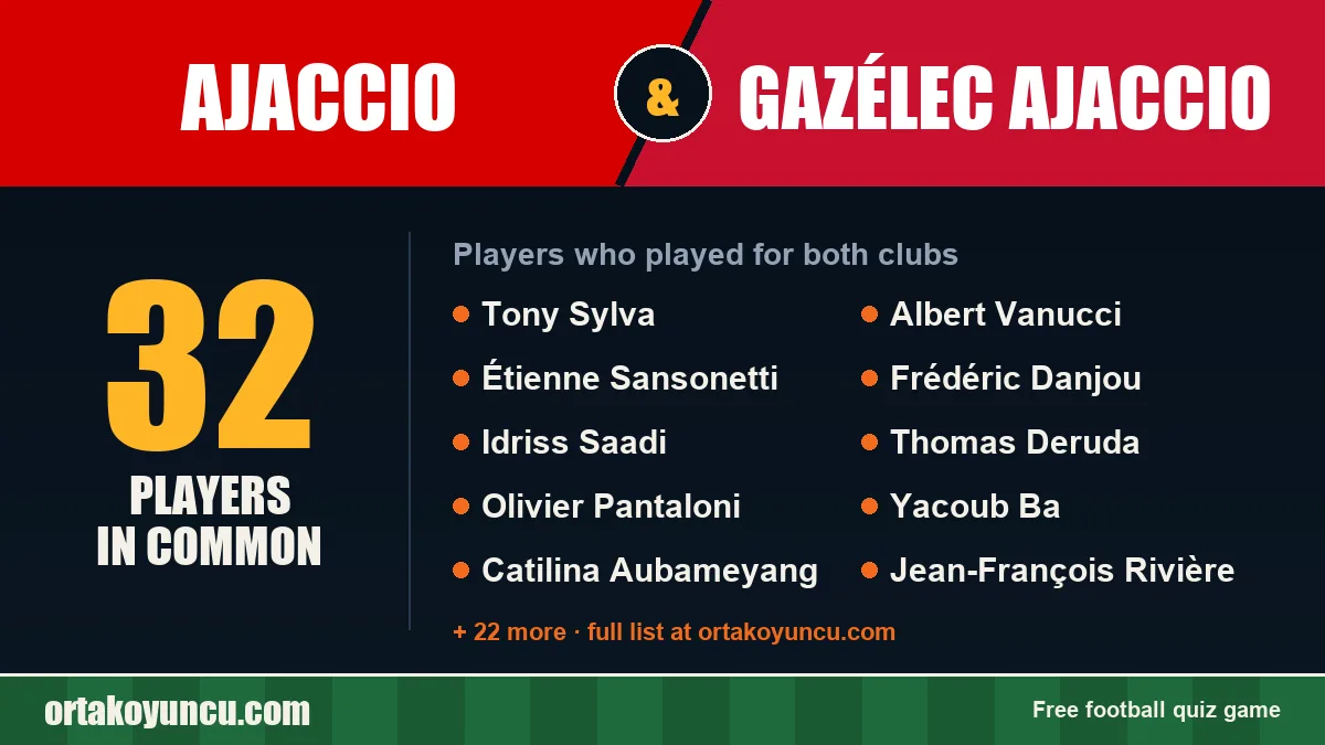 Players who played for both Ajaccio and Gazélec Ajaccio: 32 players
