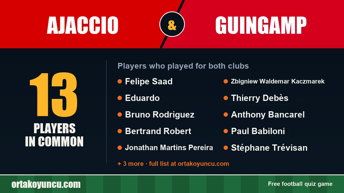 Players who played for both Ajaccio and Guingamp: 13 players