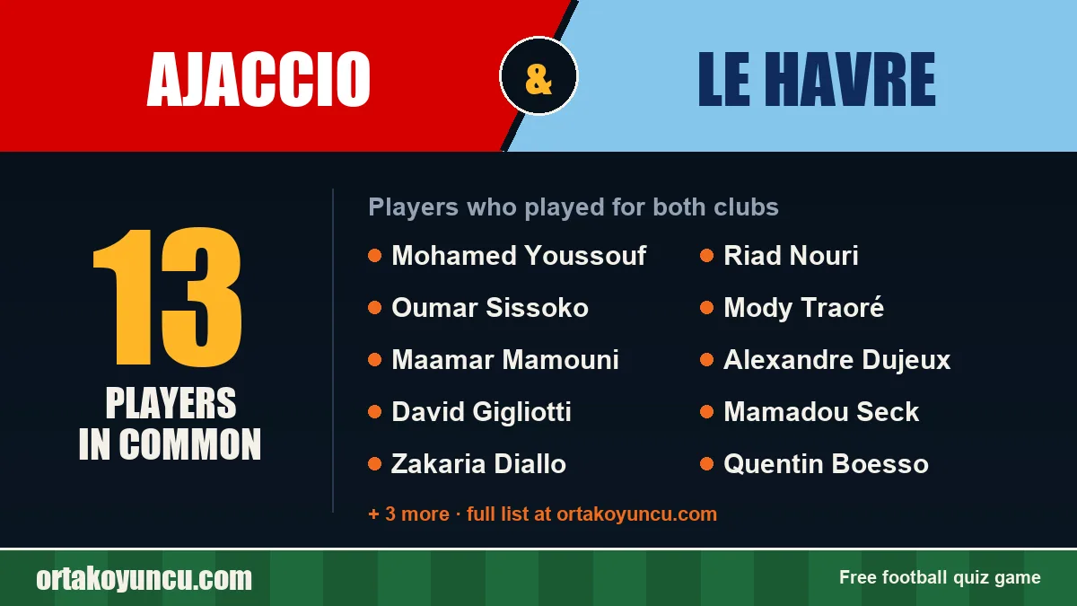 Players who played for both Ajaccio and Le Havre: 13 players