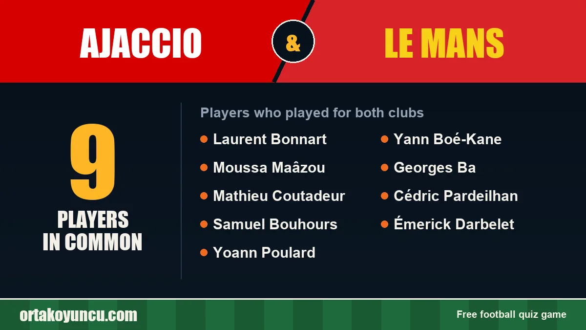 Players who played for both Ajaccio and Le Mans: 9 players