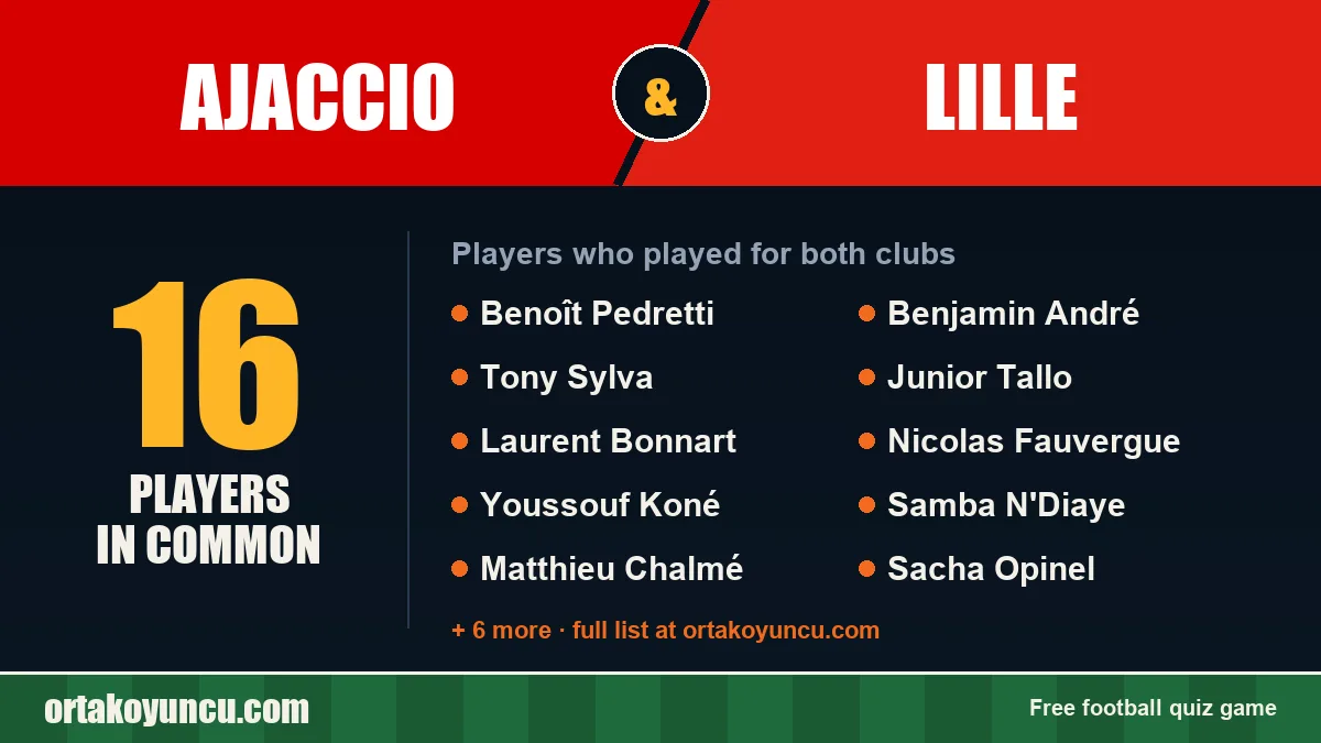 Players who played for both Ajaccio and Lille: 16 players