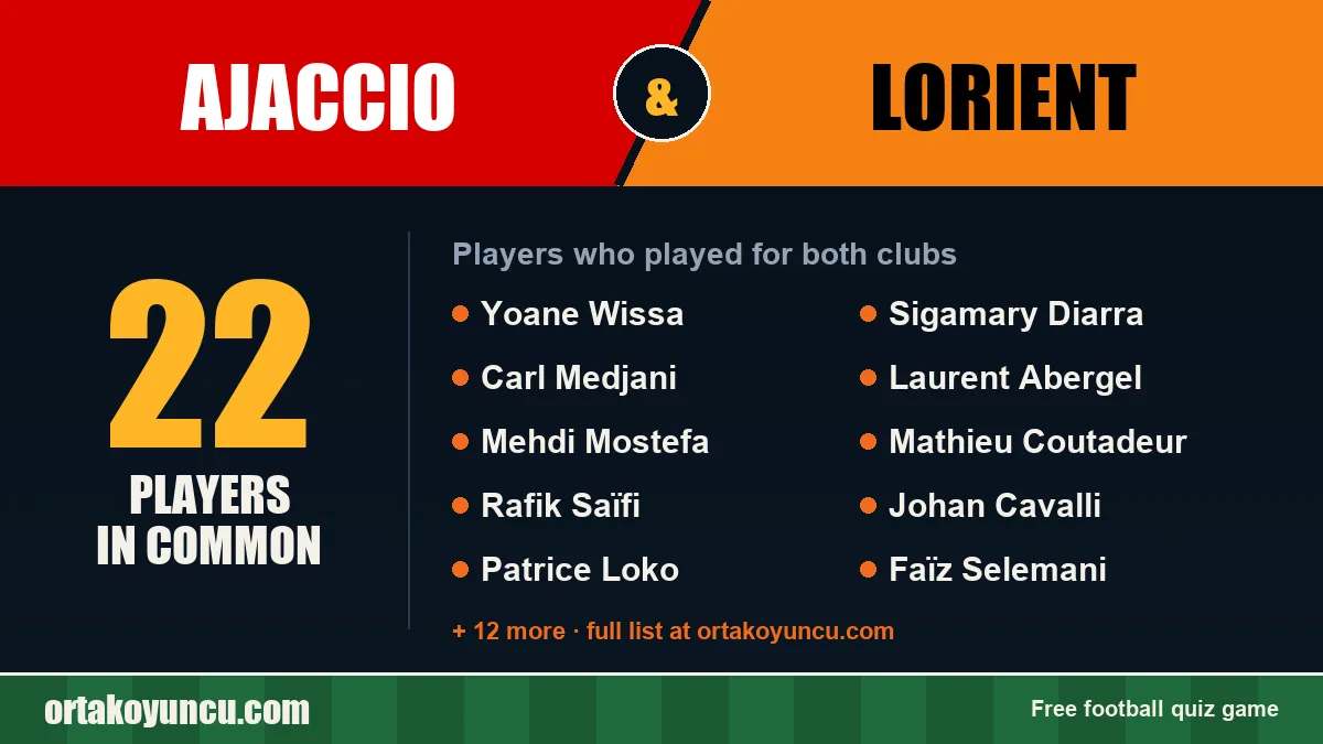 Players who played for both Ajaccio and Lorient: 22 players