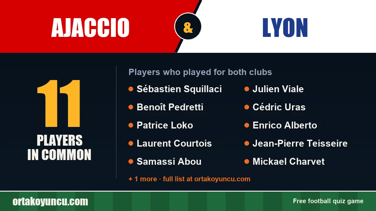 Players who played for both Ajaccio and Lyon: 11 players