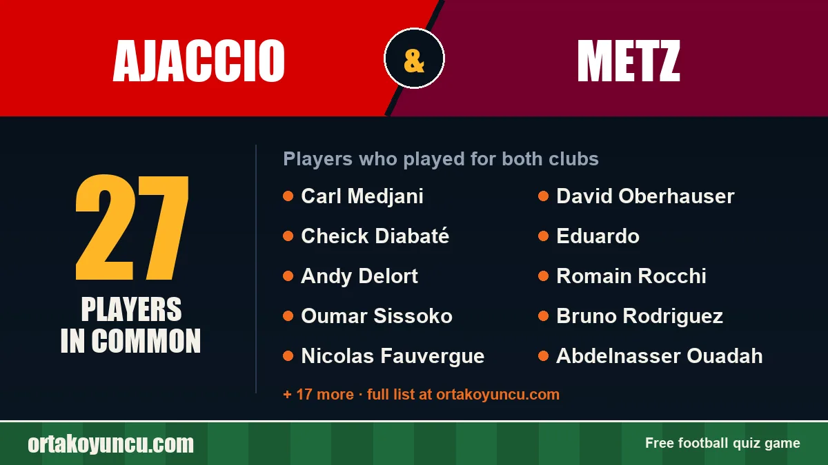 Players who played for both Ajaccio and Metz: 27 players