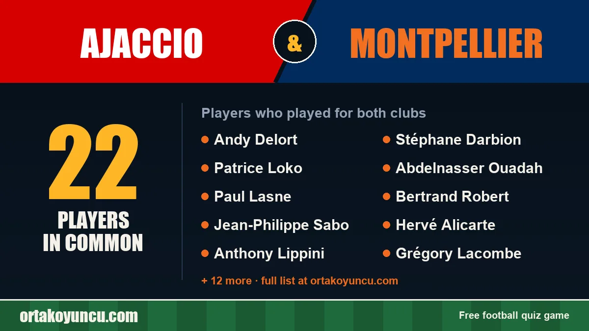 Players who played for both Ajaccio and Montpellier: 22 players