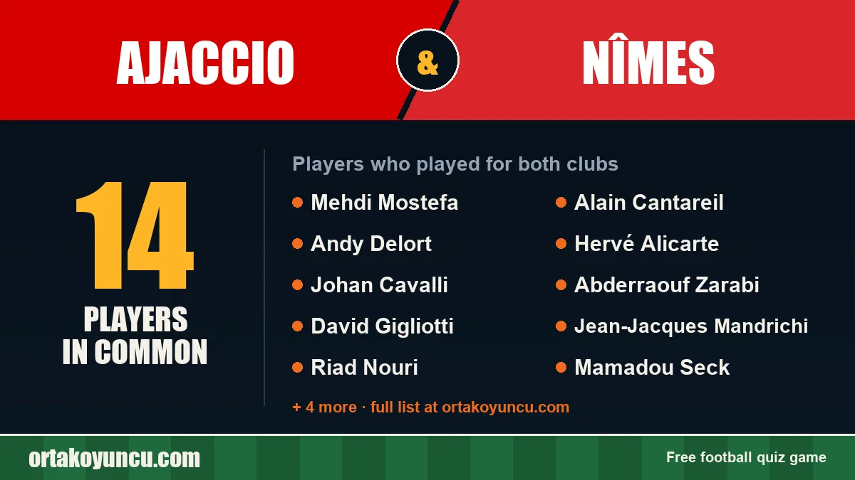 Players who played for both Ajaccio and Nîmes: 14 players