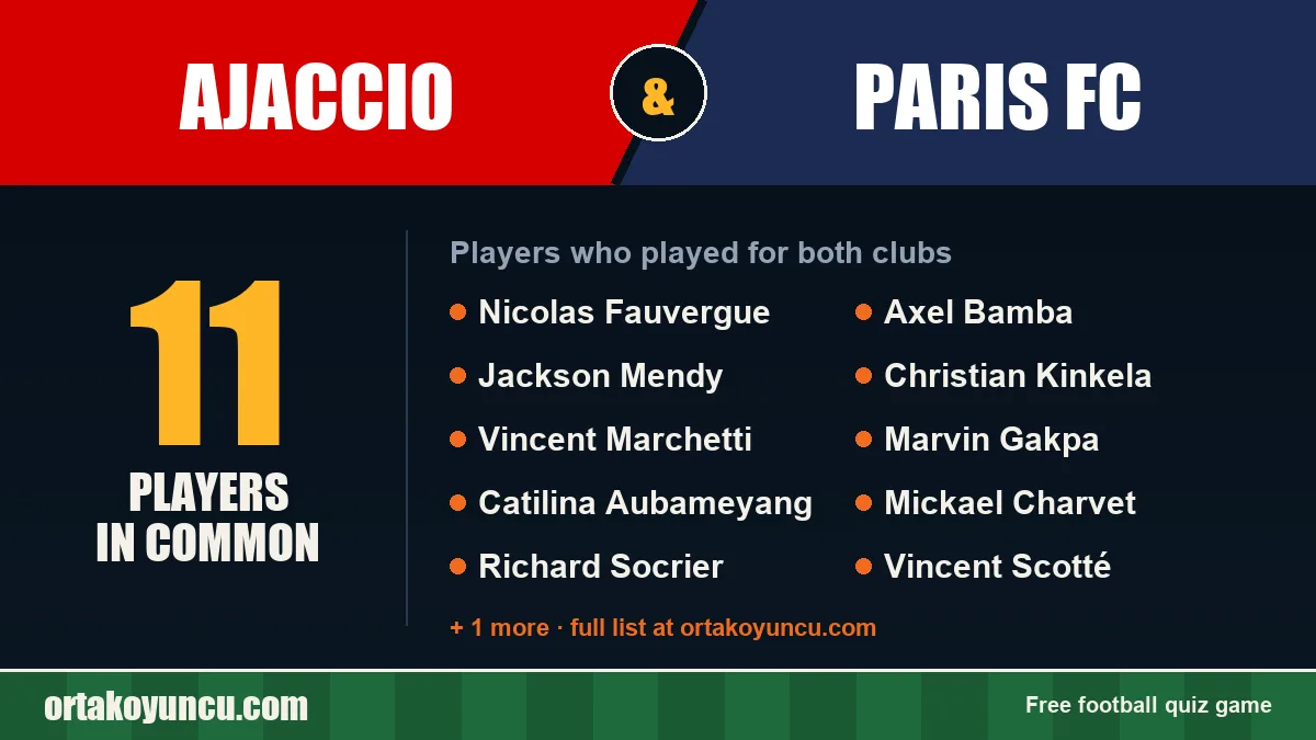 Players who played for both Ajaccio and Paris FC: 11 players