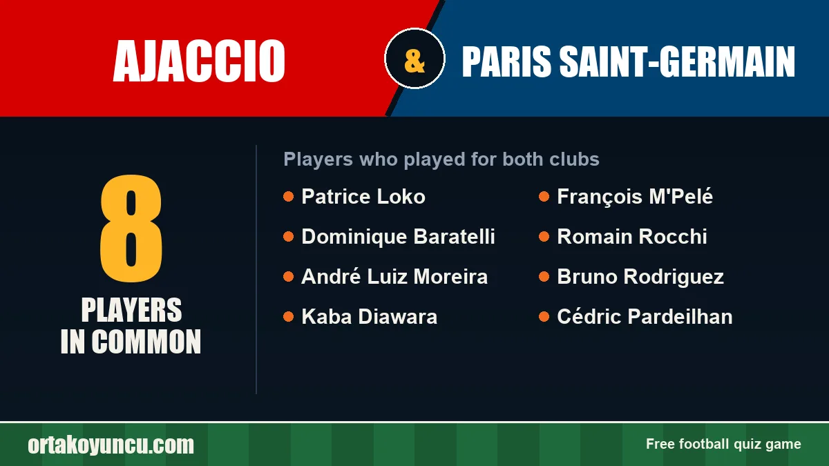 Players who played for both Ajaccio and Paris Saint-Germain: 8 players