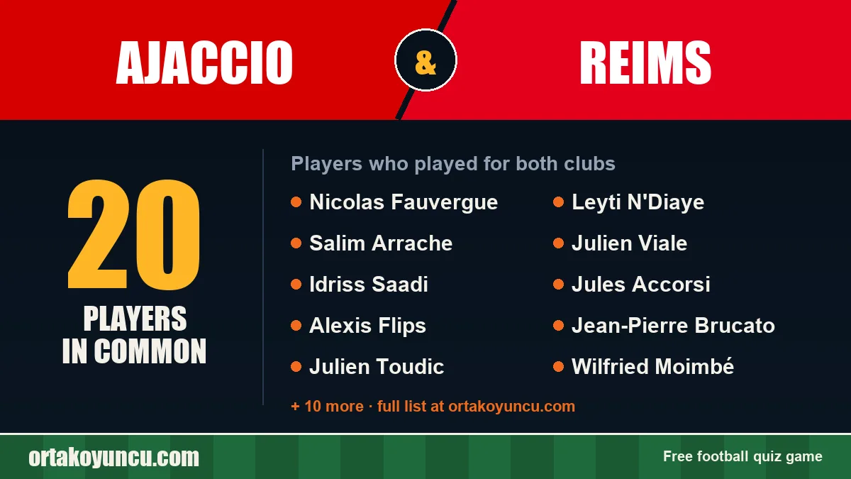 Players who played for both Ajaccio and Reims: 20 players
