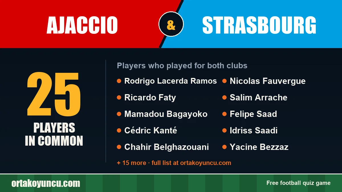 Players who played for both Ajaccio and Strasbourg: 25 players