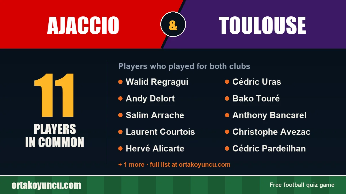 Players who played for both Ajaccio and Toulouse: 11 players