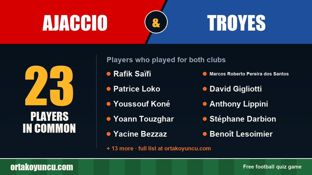 Players who played for both Ajaccio and Troyes: 23 players