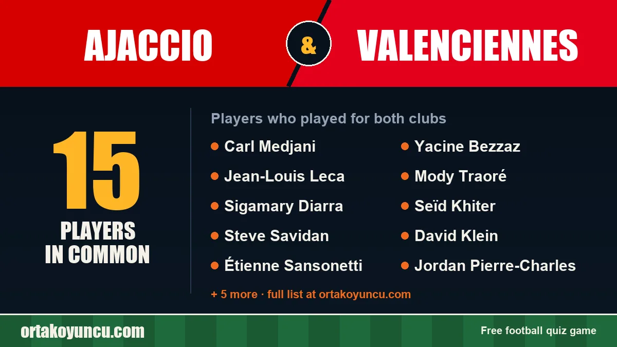 Players who played for both Ajaccio and Valenciennes: 15 players