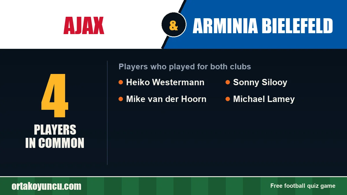 Players who played for both Ajax and Arminia Bielefeld: 4 players