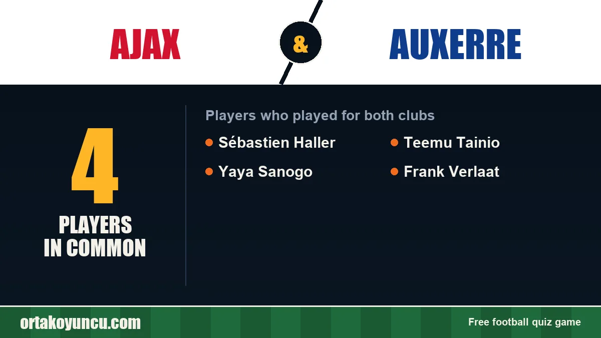 Players who played for both Ajax and Auxerre: 4 players