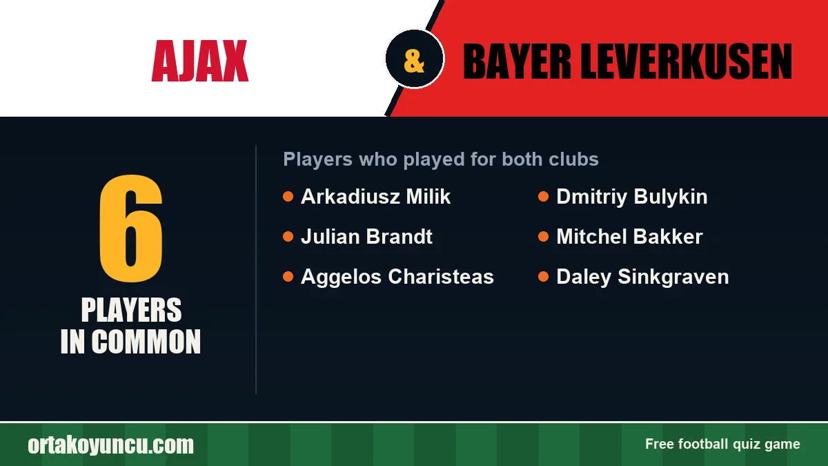 Players who played for both Ajax and Bayer Leverkusen: 6 players