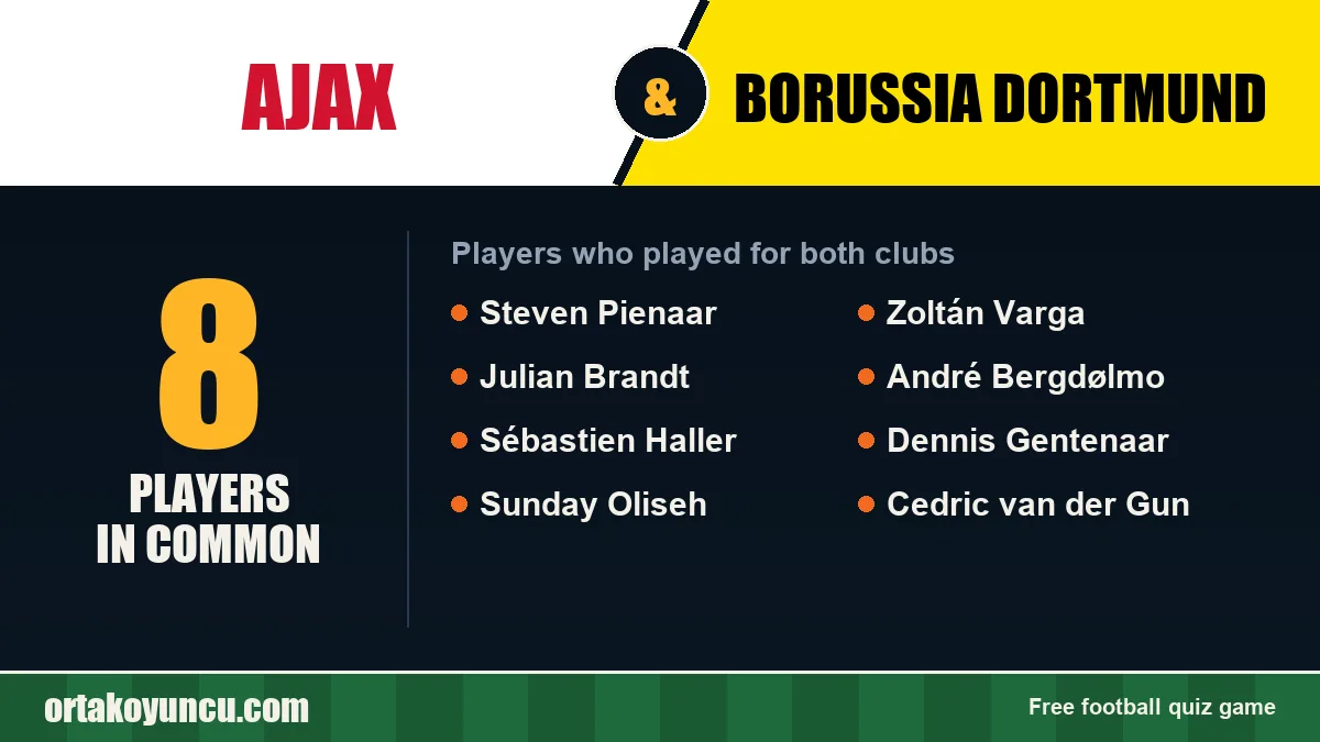 Players who played for both Ajax and Borussia Dortmund: 8 players