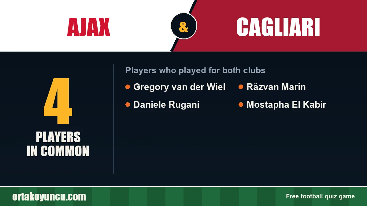 Players who played for both Ajax and Cagliari: 4 players