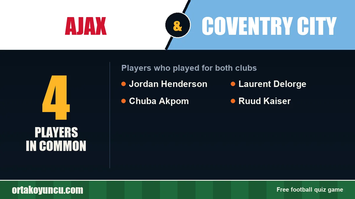 Players who played for both Ajax and Coventry City: 4 players