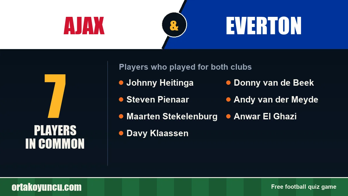 Players who played for both Ajax and Everton: 7 players
