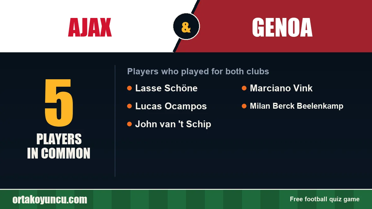 Players who played for both Ajax and Genoa: 5 players