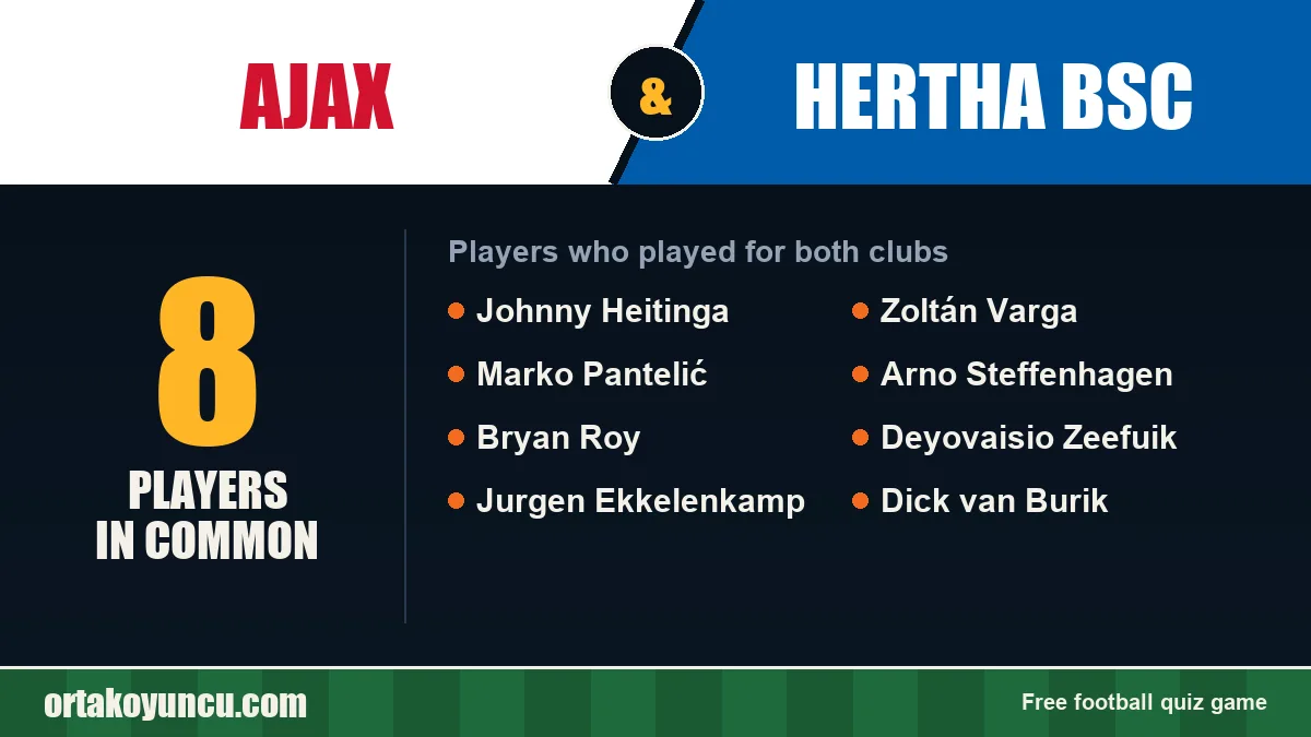 Players who played for both Ajax and Hertha BSC: 8 players