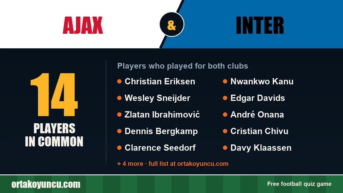 Players who played for both Ajax and Inter: 14 players