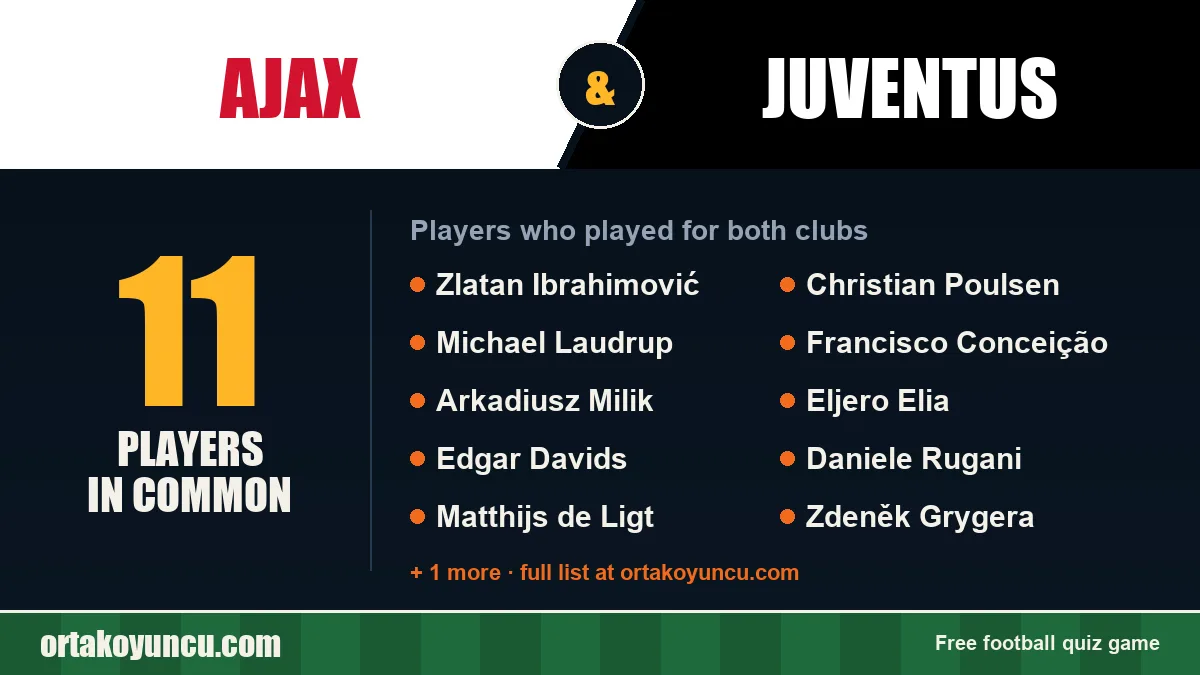 Players who played for both Ajax and Juventus: 11 players