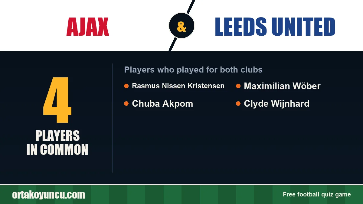 Players who played for both Ajax and Leeds United: 4 players
