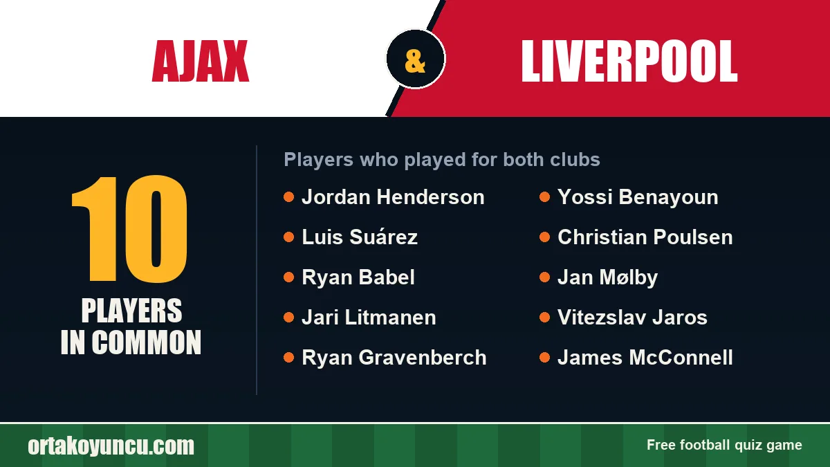 Players who played for both Ajax and Liverpool: 10 players