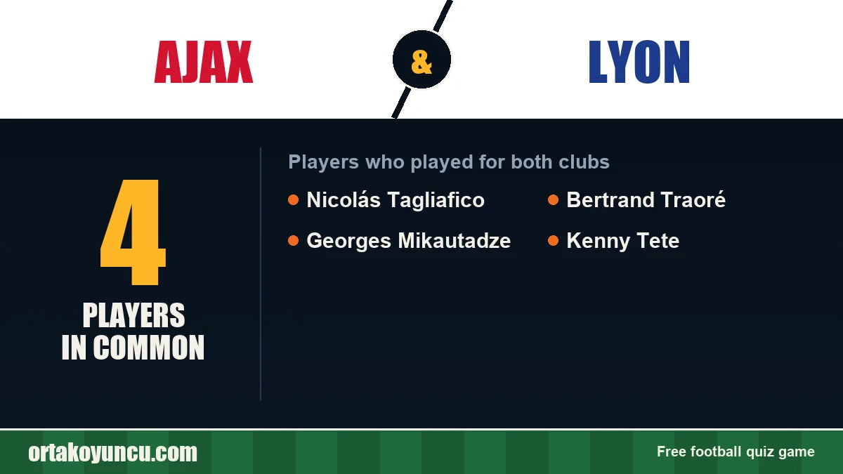 Players who played for both Ajax and Lyon: 4 players