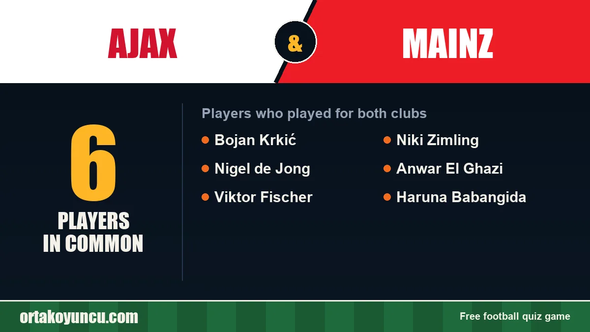 Players who played for both Ajax and Mainz: 6 players
