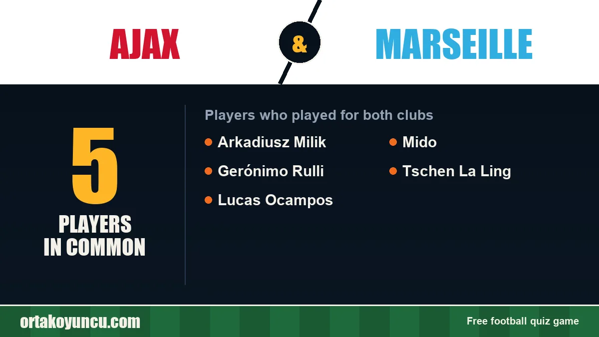 Players who played for both Ajax and Marseille: 5 players