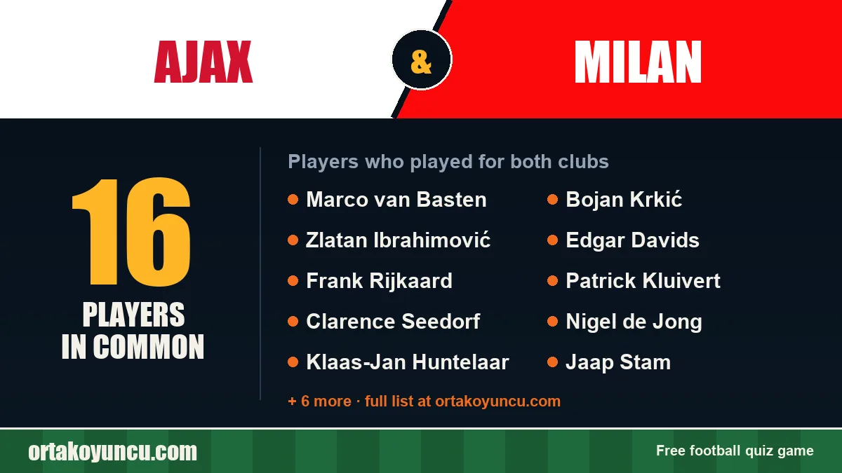 Players who played for both Ajax and Milan: 16 players