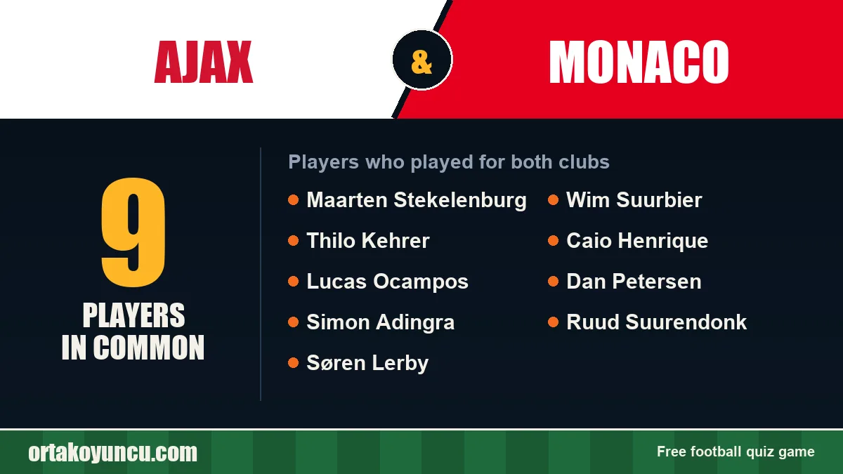 Players who played for both Ajax and Monaco: 9 players