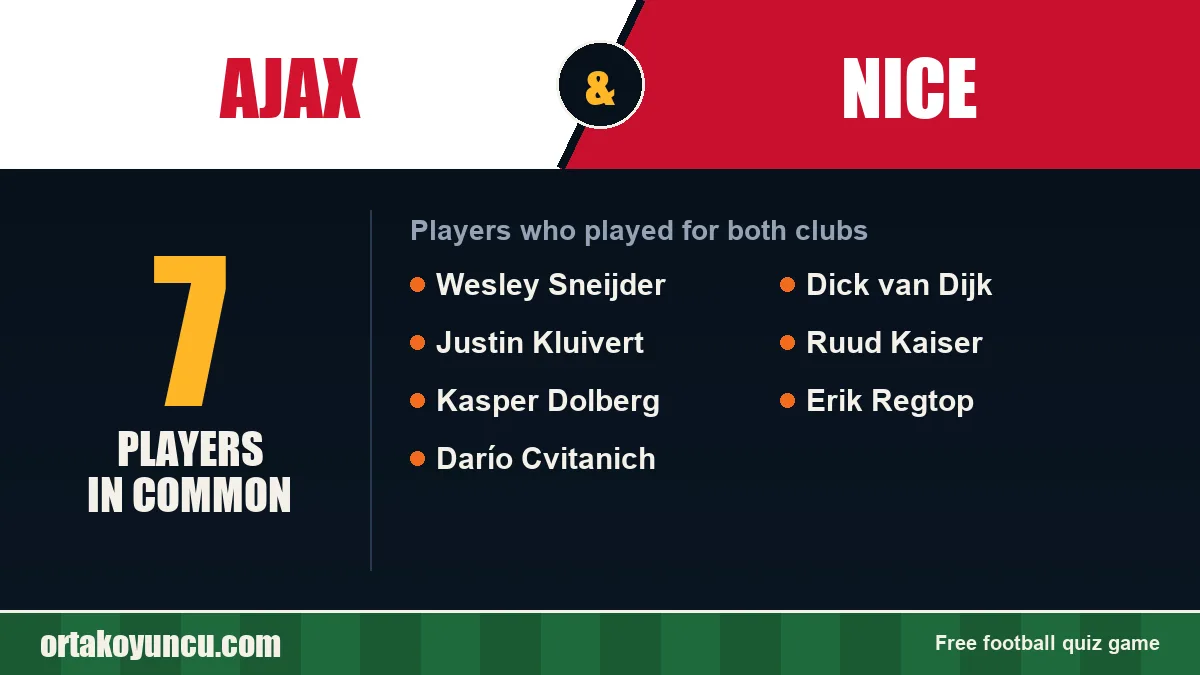 Players who played for both Ajax and Nice: 7 players