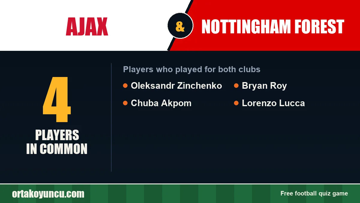 Players who played for both Ajax and Nottingham Forest: 4 players