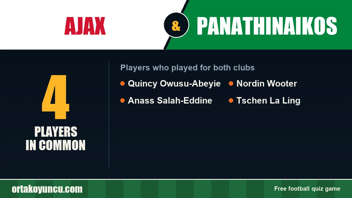 Players who played for both Ajax and Panathinaikos: 4 players