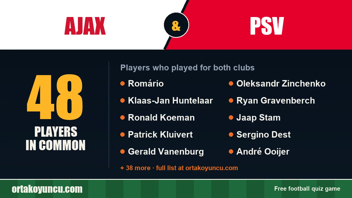 Players who played for both Ajax and PSV: 48 players