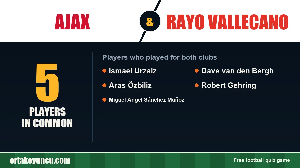 Players who played for both Ajax and Rayo Vallecano: 5 players