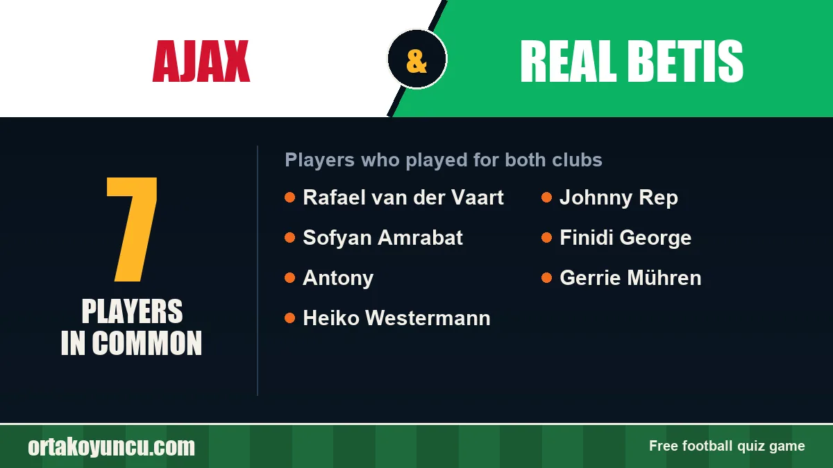 Players who played for both Ajax and Real Betis: 7 players