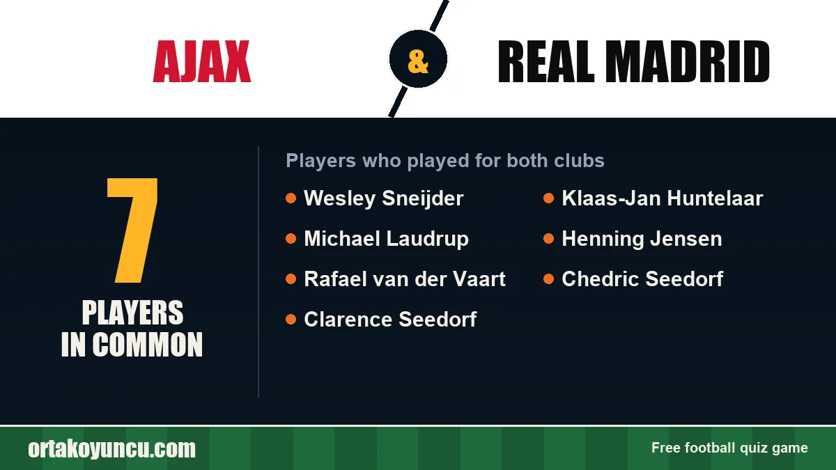 Players who played for both Ajax and Real Madrid: 7 players
